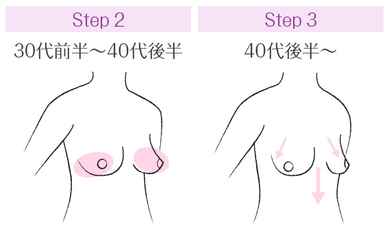 卒乳後に起こるバストの変化